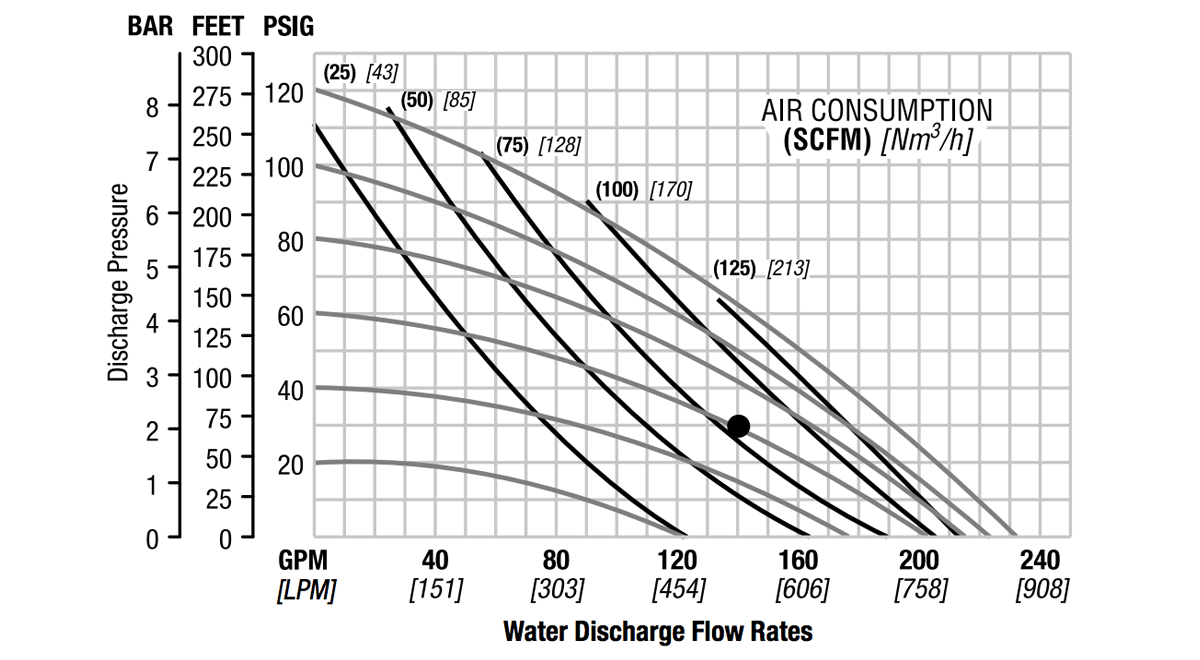 Wilden 3&quot; Air Operated Double Diaphragm Pump